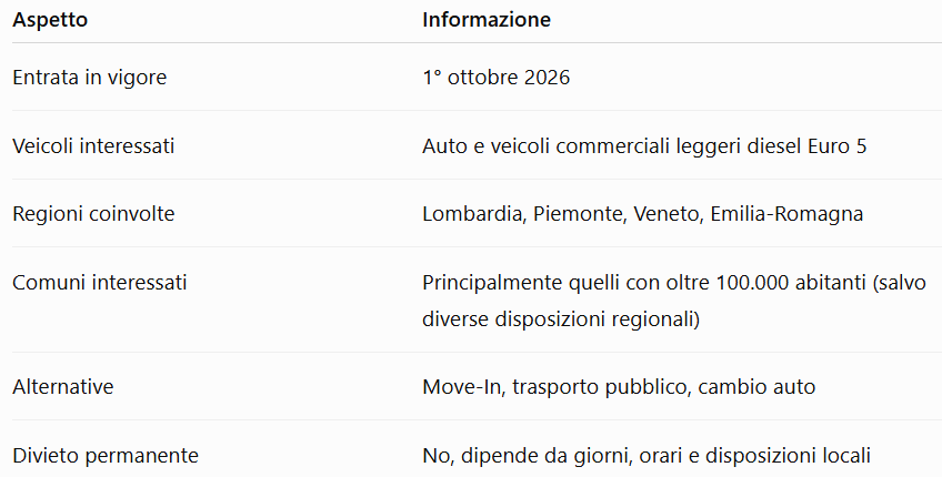 riepilogo blocco Diesel Euro 5